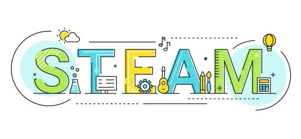 STEAM resources from Edutopia